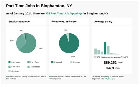 Binghamton part time jobs. Things To Know About Binghamton part time jobs. 